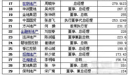 收入证明_内地 收入 排行榜(2)