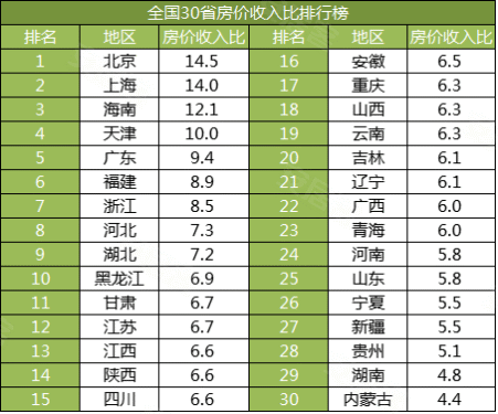 全球十大最高收入女星_十大收入排名
