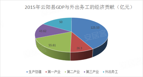 云阳县gdp2018_云阳县地图