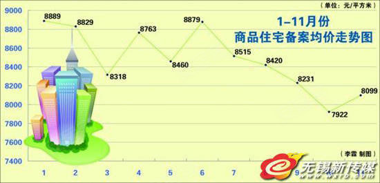 房价下跌比上涨可怕_扬州房价收入比(2)