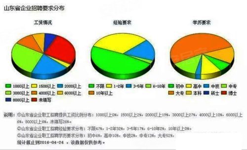 家庭月总收入_济南月收入(2)